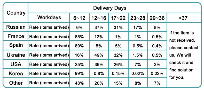 Faux Sheepskin Plush Rug - Fluffy Luxury Carpet for Bedroom & Living Room