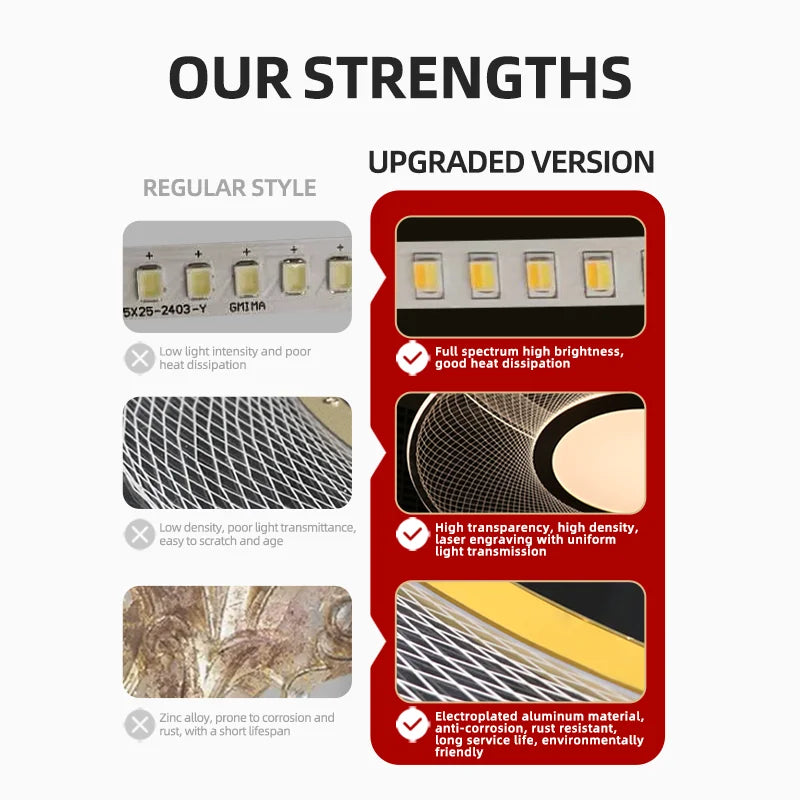 Living Room Chandeliers Restaurant Hanging Lamp Kitchen Pendant Lights Aluminum Chandeliers Villa Ceiling Led Chandelier